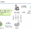 申請から認定・支給までの流れ