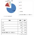 インフルエンザ予防接種の適切な接種時期