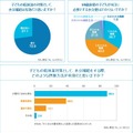 低体温対策として水分補給について