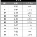 漢字の読みを短くする読み方の実例