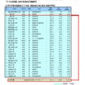 大学・学部別就職率ランキングと専門学校の就職率