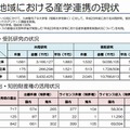 九州管内産学官連携の実施状況調査2011「九州地域における産学連携の現状」