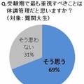 受験期でもっとも重視すべきことは体調管理だと思うか？