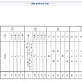 都立高校入試問題解答と配点