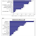 就職活動の準備