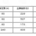 志願状況