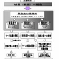 児童生徒の心のサポート緊急対応の流れ