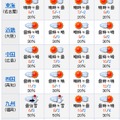 Yahoo! JAPANの週間天気