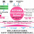 青山インターナショナルスクール