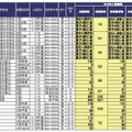 埼玉県の中学入試結果（1月16日14時現在）