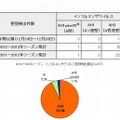 都内学校等におけるインフルエンザ様疾患による臨時休業報告インフルエンザウイルス検出状況