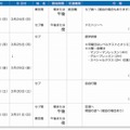 セブ島春休み英語短期留学・中3〜高3向け日程