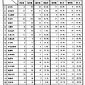 京都府内・公立小学校における通学路安全対策実施状況