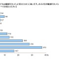 子どもが風邪を引いた時期は？