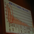 授業でICTを活用して画面に映したもの（米沢市立第四中学校）