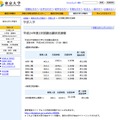 東京大学：平成24年度2次試験出願状況（確定）