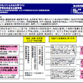 私立大学等改革総合支援事業