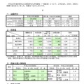 平成23年度京都府公立高等学校入学志願者の状況について