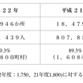 クラブと登録児童数