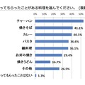 作ってもらったことのある手料理