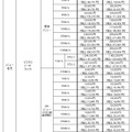 イーサネットサービス　月額利用料金