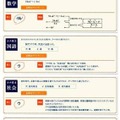 入試直前に見直したいよく出る問題5問掲載の「カチ問」