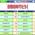 SAPIX、共学校合格者速報（一部）