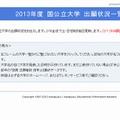 2013年度の国公立大学 出願状況一覧