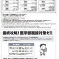 神大実戦ゼミ、医学部面接対策ゼミ