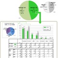 就職活動でのSNS利用率