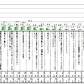 SNS利用の問題点