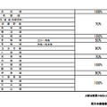 2月6日の首都圏在来線各線の運転計画