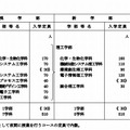 学部の改組