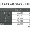 1か月の収入金額