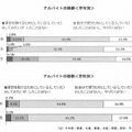 アルバイトの経験