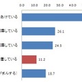 車の空気の汚れへの対策