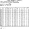 私立高等学校（全日制）の授業料等について（平成20年度〜平成22年度）
