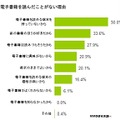 電子書籍を読んだことがない理由