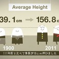 111年前との身長比較