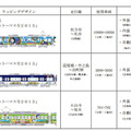 京阪電鉄「きかんしゃトーマス2013」