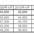 サラリーマンの1か月の平均お小遣い額