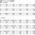 花粉観測機「ポールンロボ」の観測結果