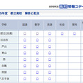 都立高校入試、解答速報