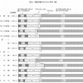 別姓夫婦の子どもの名字（姓）