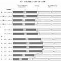 仕事と婚姻による名字（姓）の変更