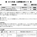 京大入試問題分析シート（数学・文系）<一部＞