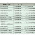 3/8 実施会場および問い合わせ先