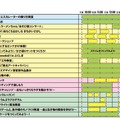 イベントスケジュール（10日）