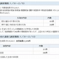 体罰に関する調査について