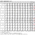 加害者と被害者との関係別検挙状況